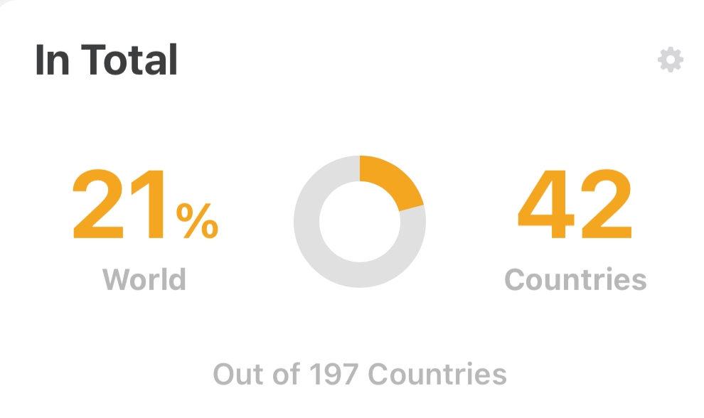 World Map with visited countries highlighted
