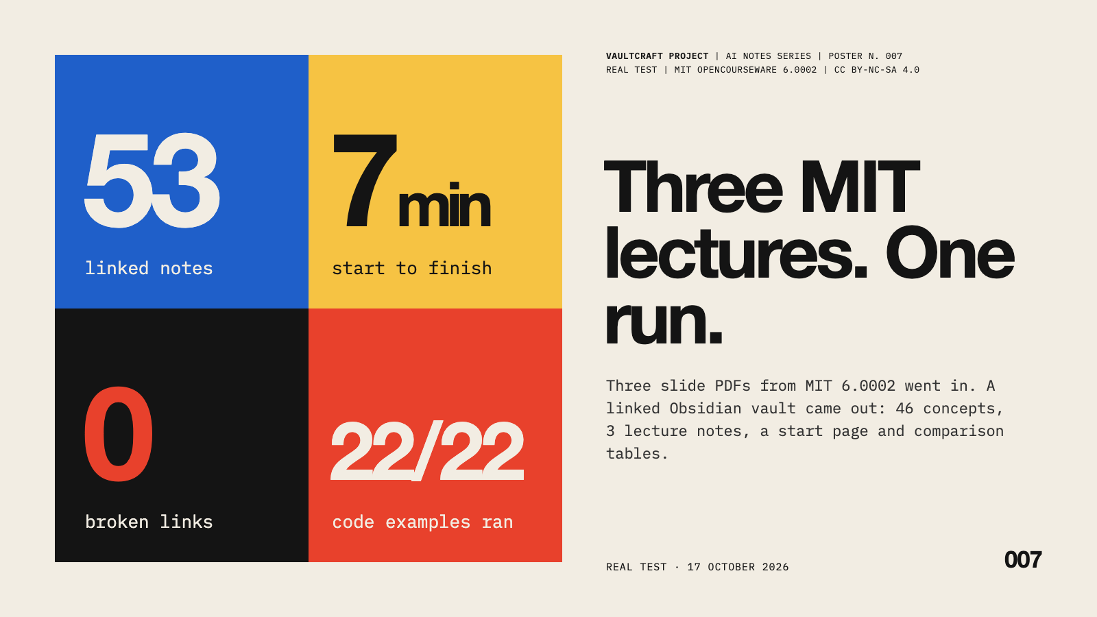 Real test results: 53 linked notes, 7 minutes, 0 broken links, 22 of 22 code examples ran