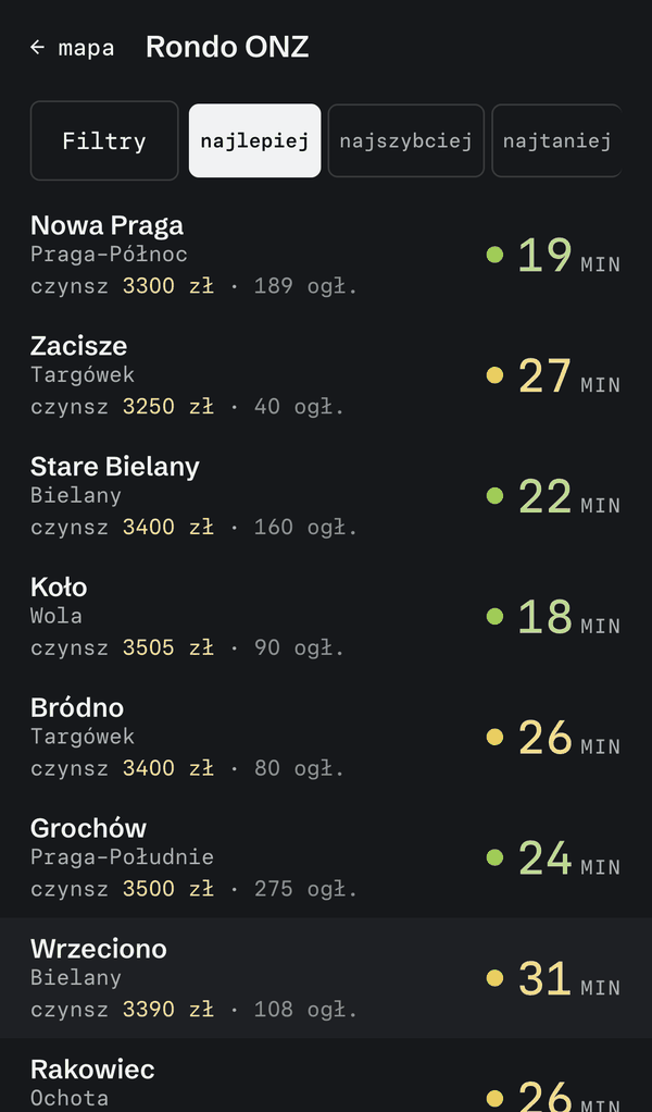 Dojazdomat na telefonie: lista osiedli z przyciskami Filtry, najlepiej, najszybciej, najtaniej oraz czasem dojazdu przy każdym osiedlu
