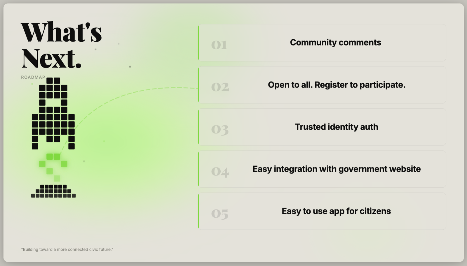 What's Next — community comments, open registration, trusted identity auth, government integration, citizen app