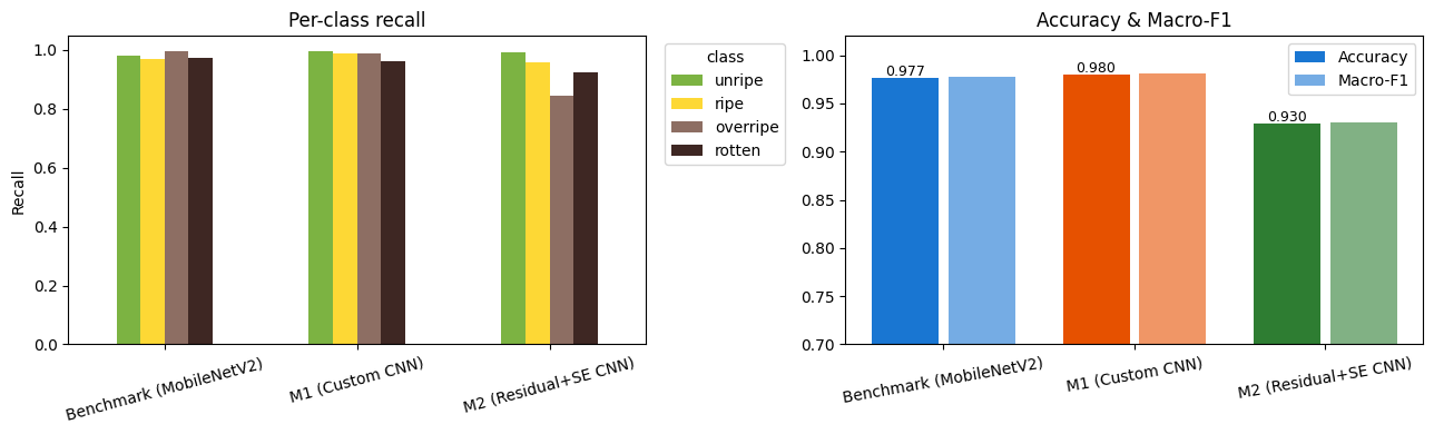 Dataset class balance comparison