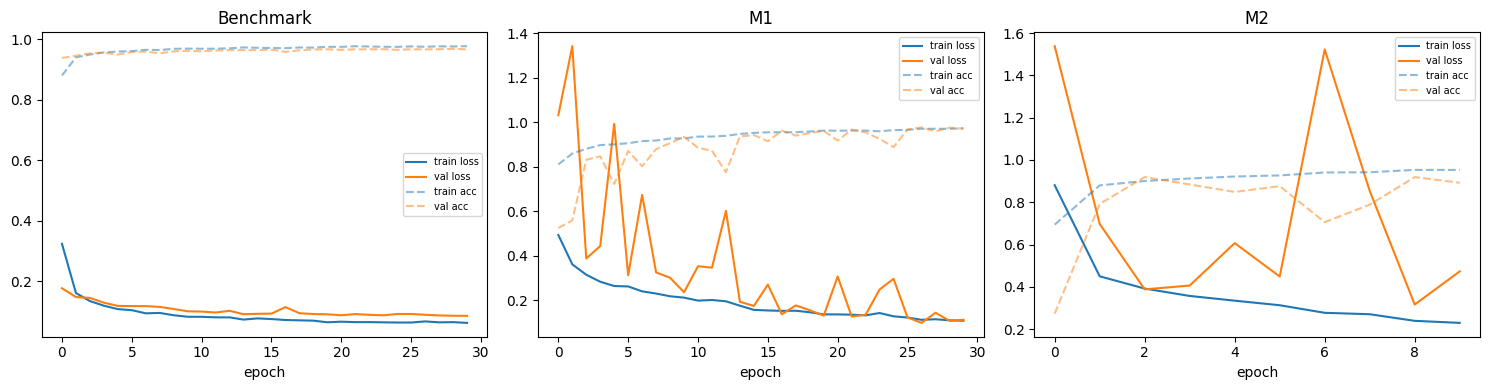 Confusion matrices for the three models