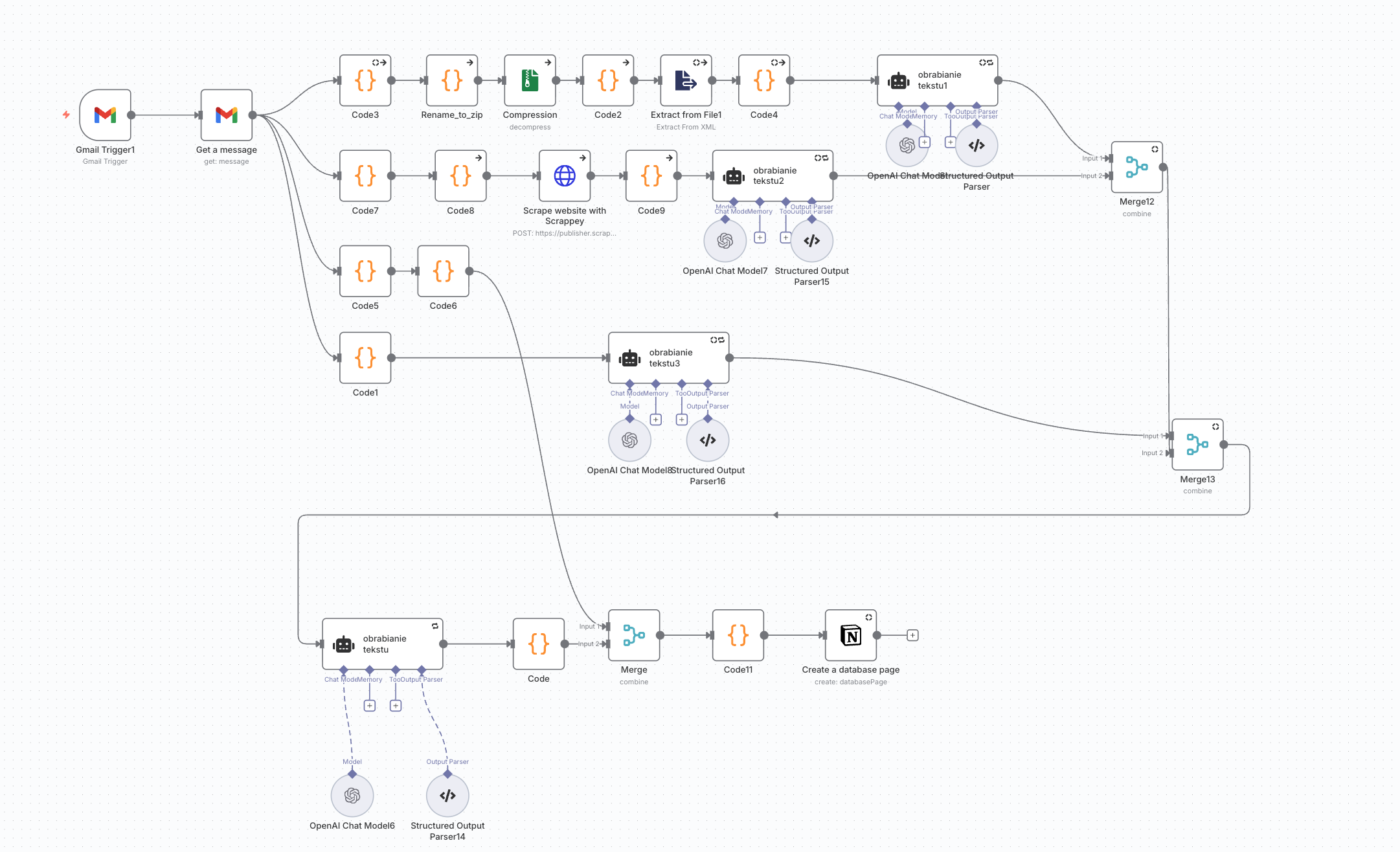 n8n Workflow Diagram — Gmail Trigger, DOCX parsing, OpenAI translation, Notion output