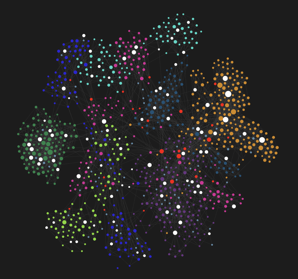 Obsidian graph view: every note is a dot, every link a line, coloured by folder