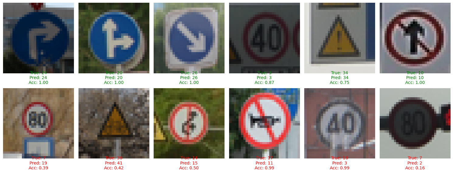 Prediction Results Grid